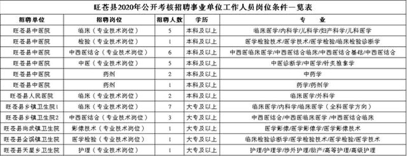 旺苍招聘信息:寻找梦想开始的地方